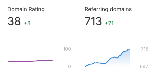 Dashboard Screenshot