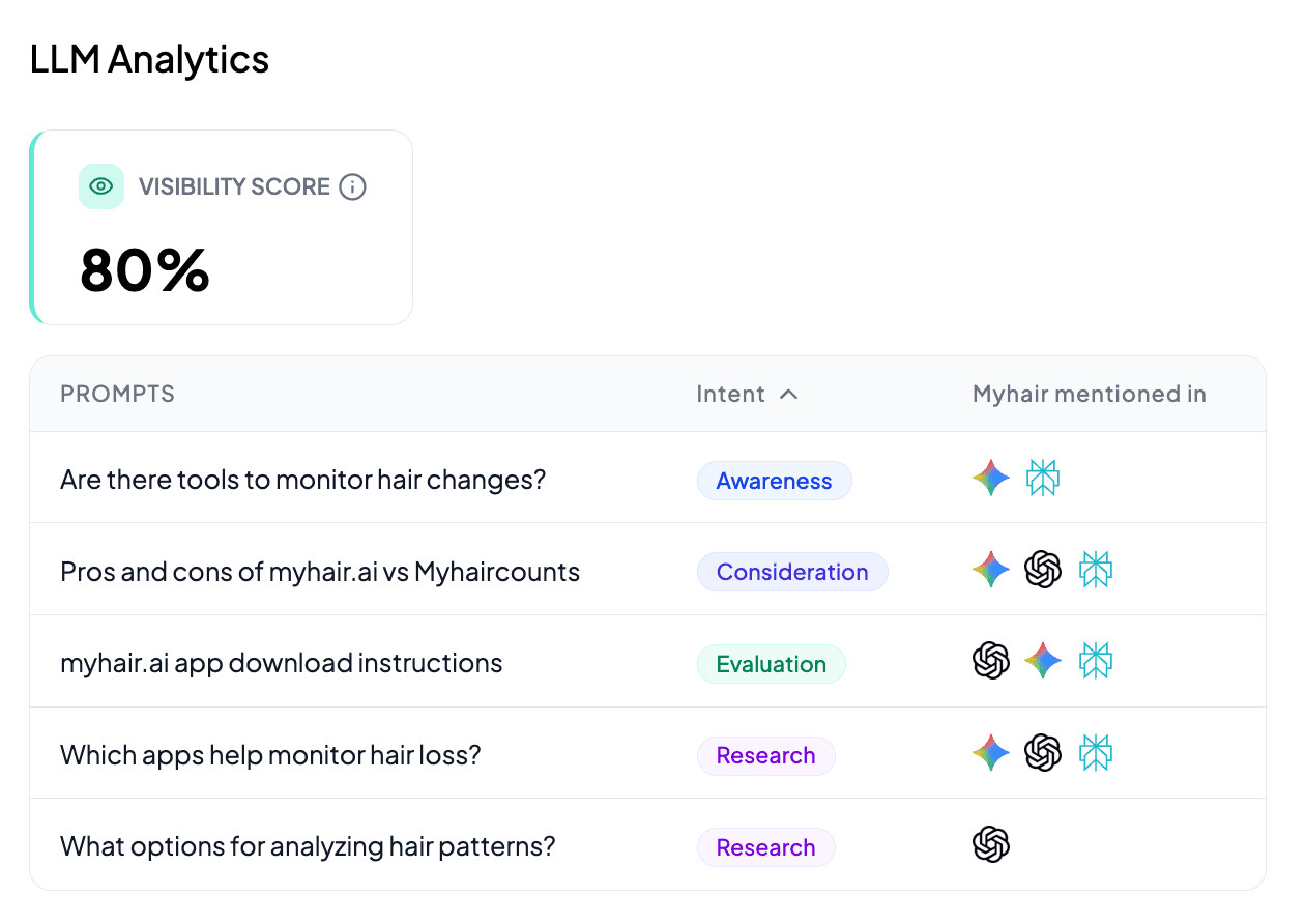 LLM Visibility Tracking