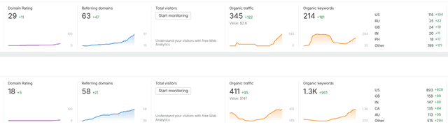 Dashboard Screenshot