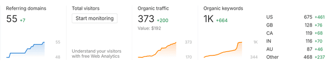 Dashboard Screenshot