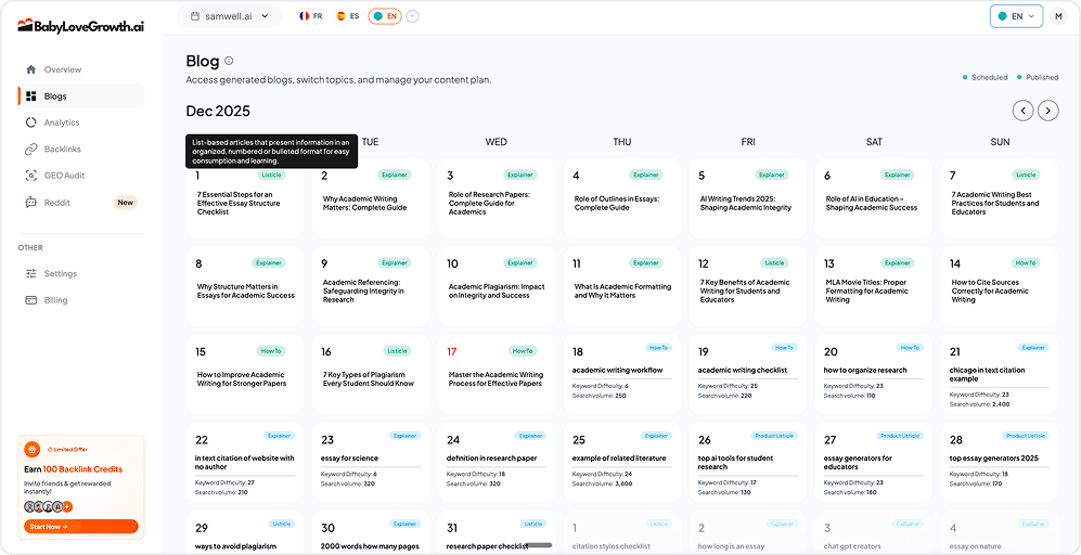 Published Daily Content
